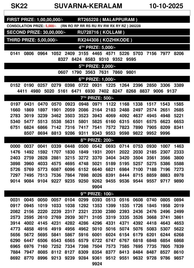 Suvarna Keralam SK-22 Result Today