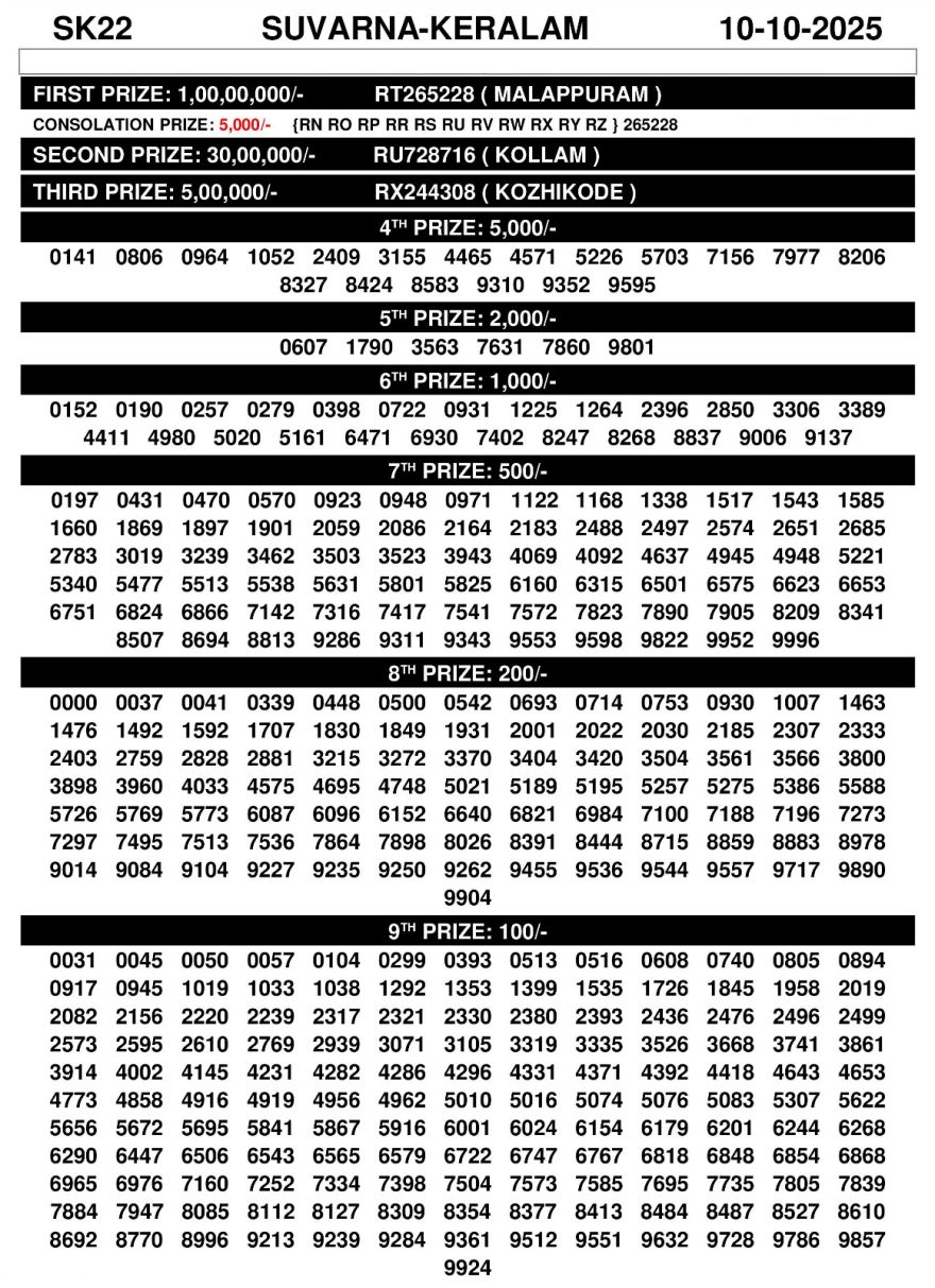 Suvarna Keralam SK-22 Result Today
