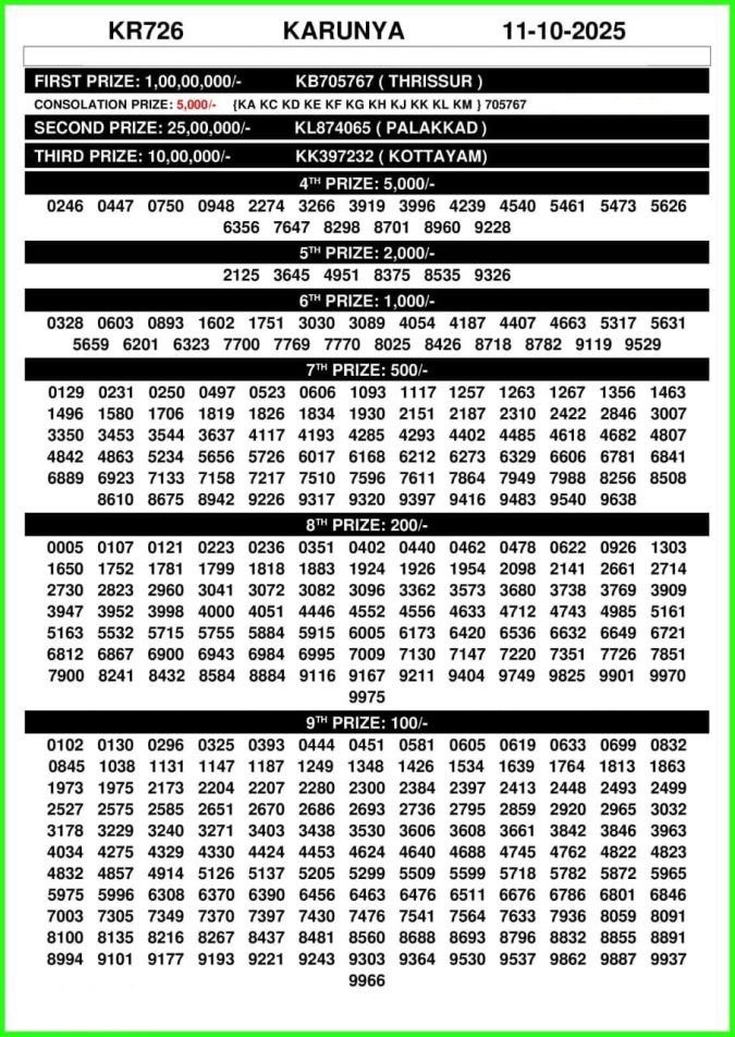 Karunya KR 726 Result Today