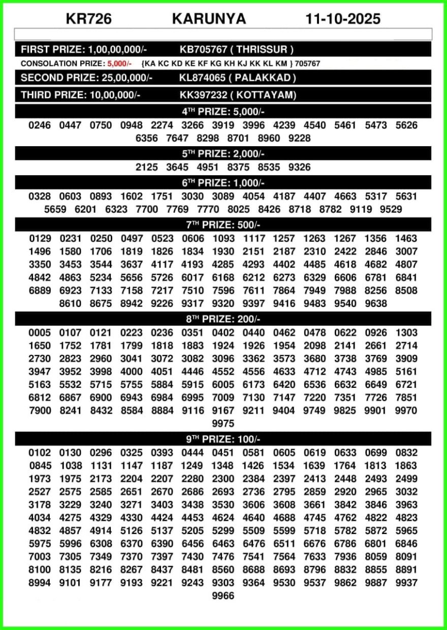 Karunya KR 726 Result Today