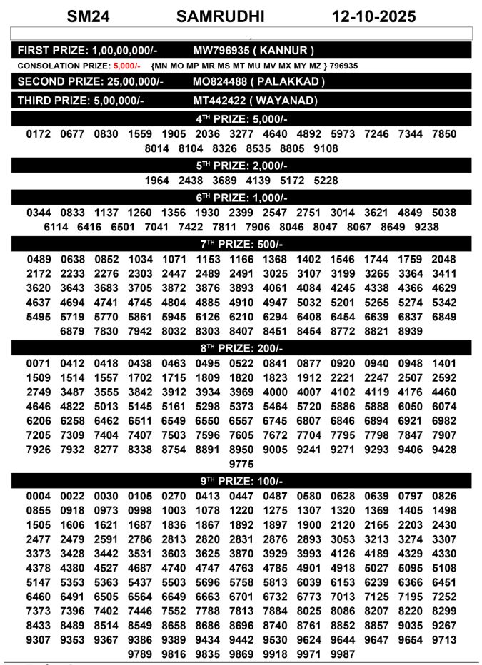 Samrudhi SM 24 Result Today