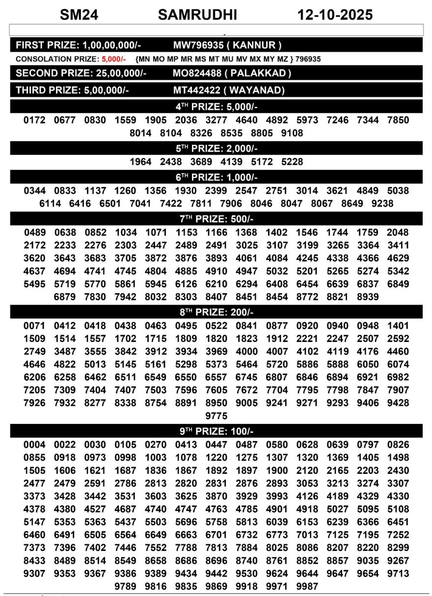 Samrudhi SM 24 Result Today Live 3PM 12/10/2025 Samrudhi SM 24 Result Today