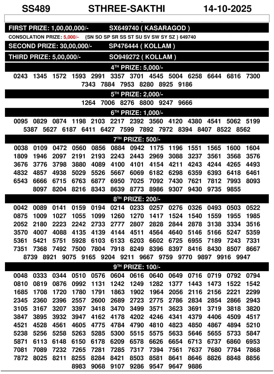 Sthree Sakthi SS489 Result