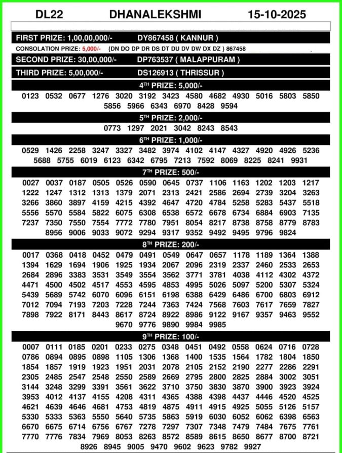DhanaLekshmi DL22 Result