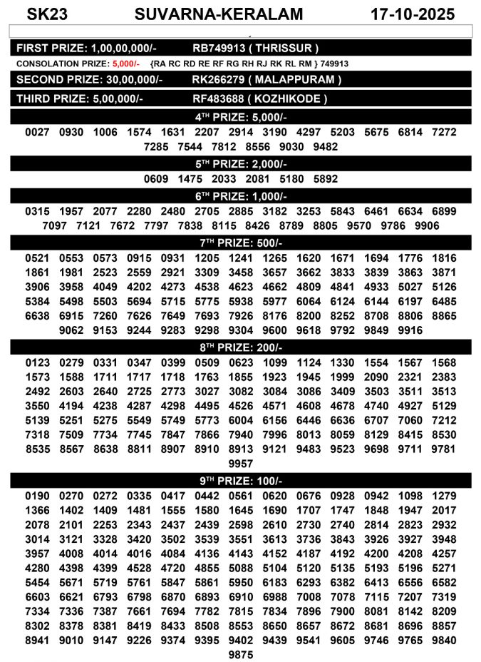Suvarna Keralam SK 23