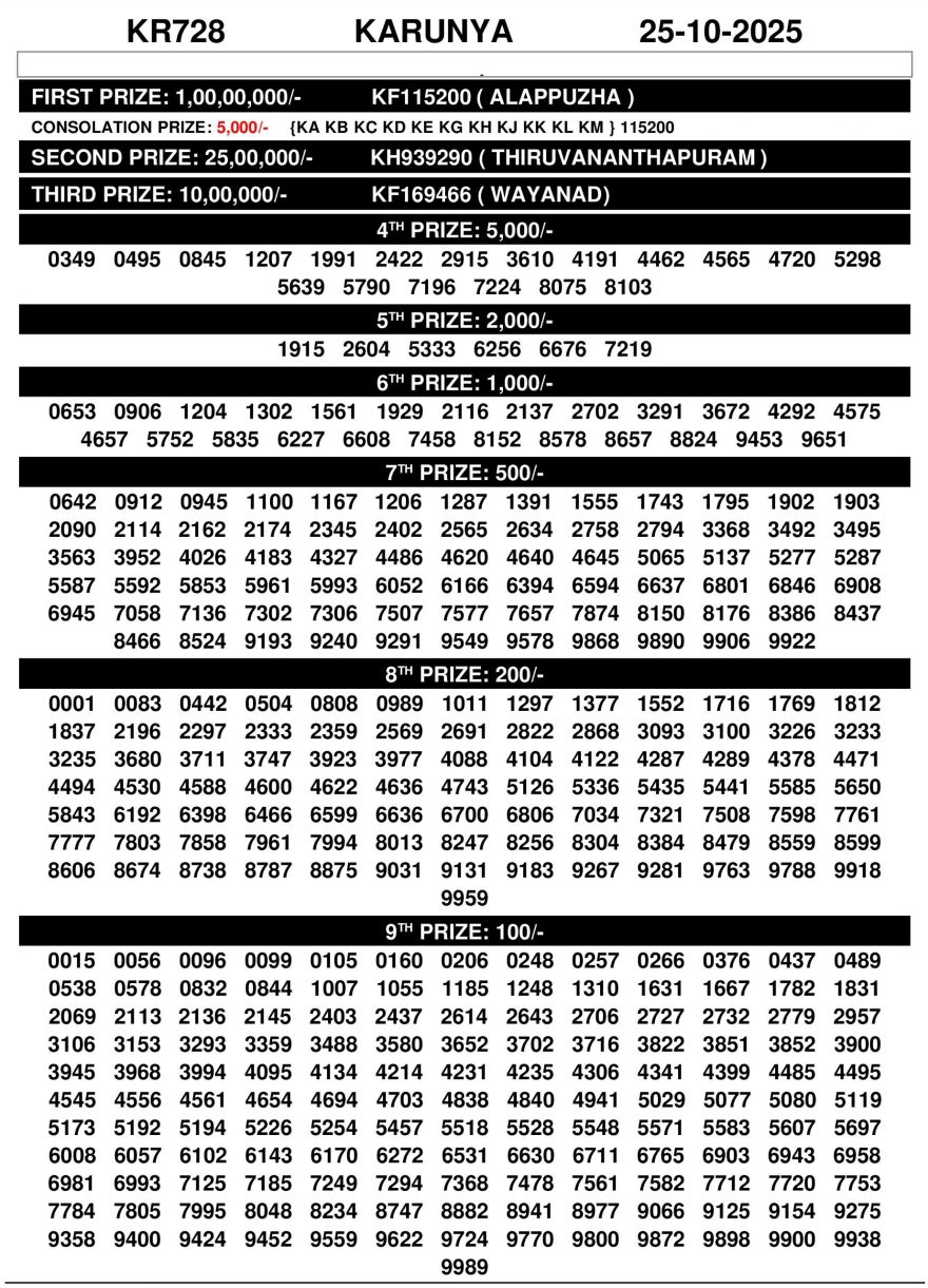 Karunya KR728 Result
