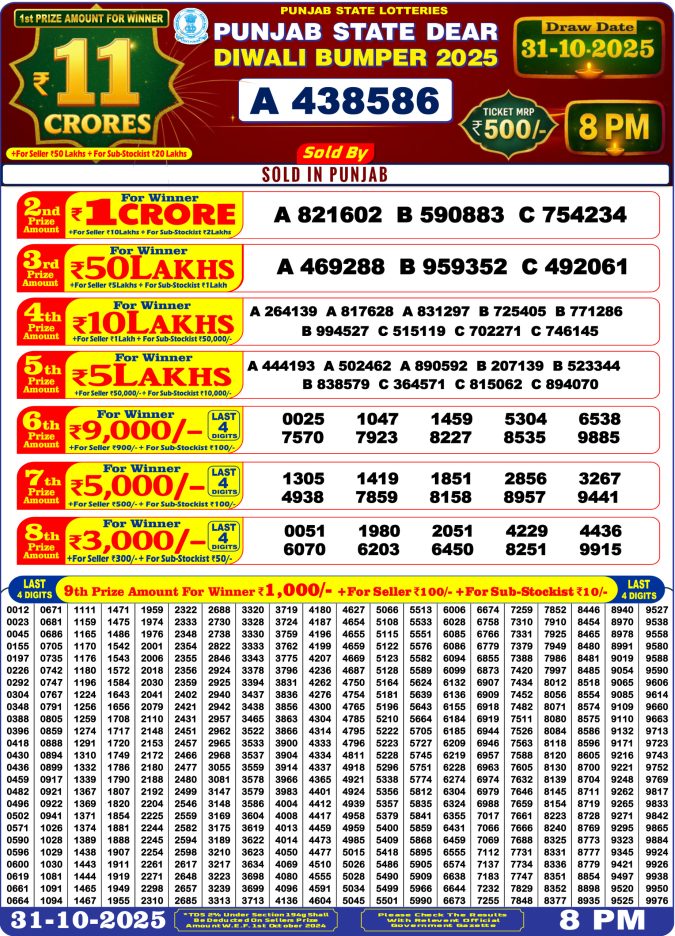 Punjab State Dear Diwali Bumper 2025 Result