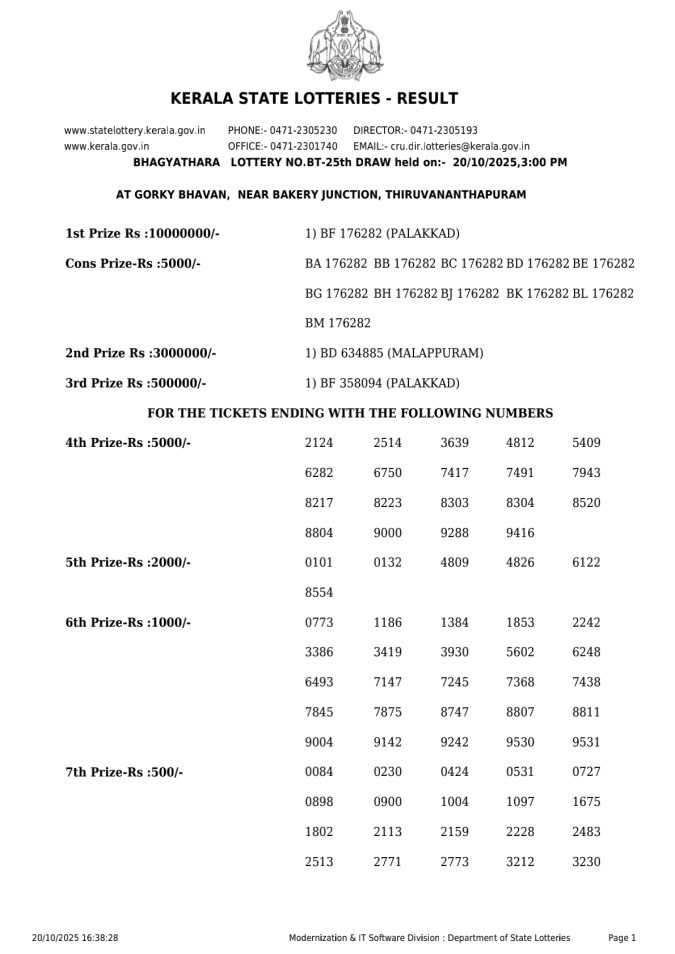 Bhagyathara BT 25 Result Today