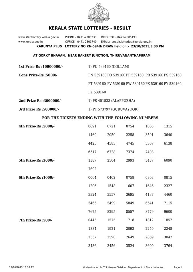 Karunya Plus KN 593 Result