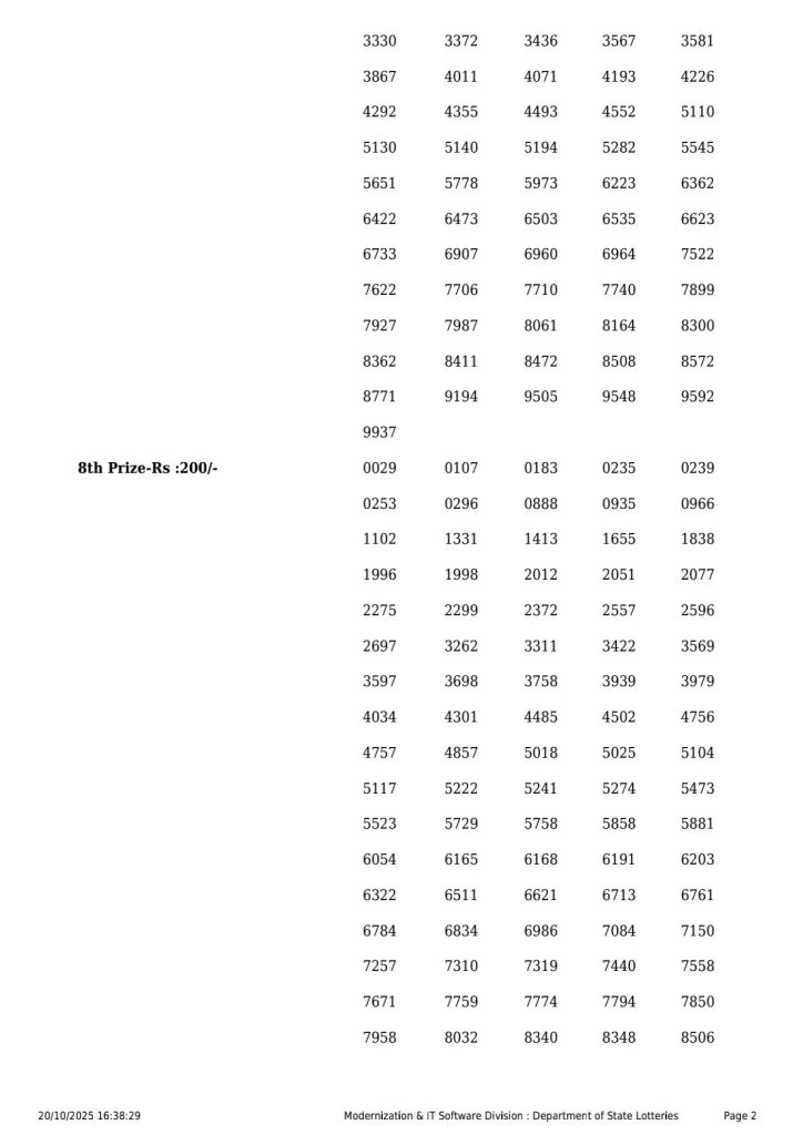Bhagyathara BT 25 Result Today