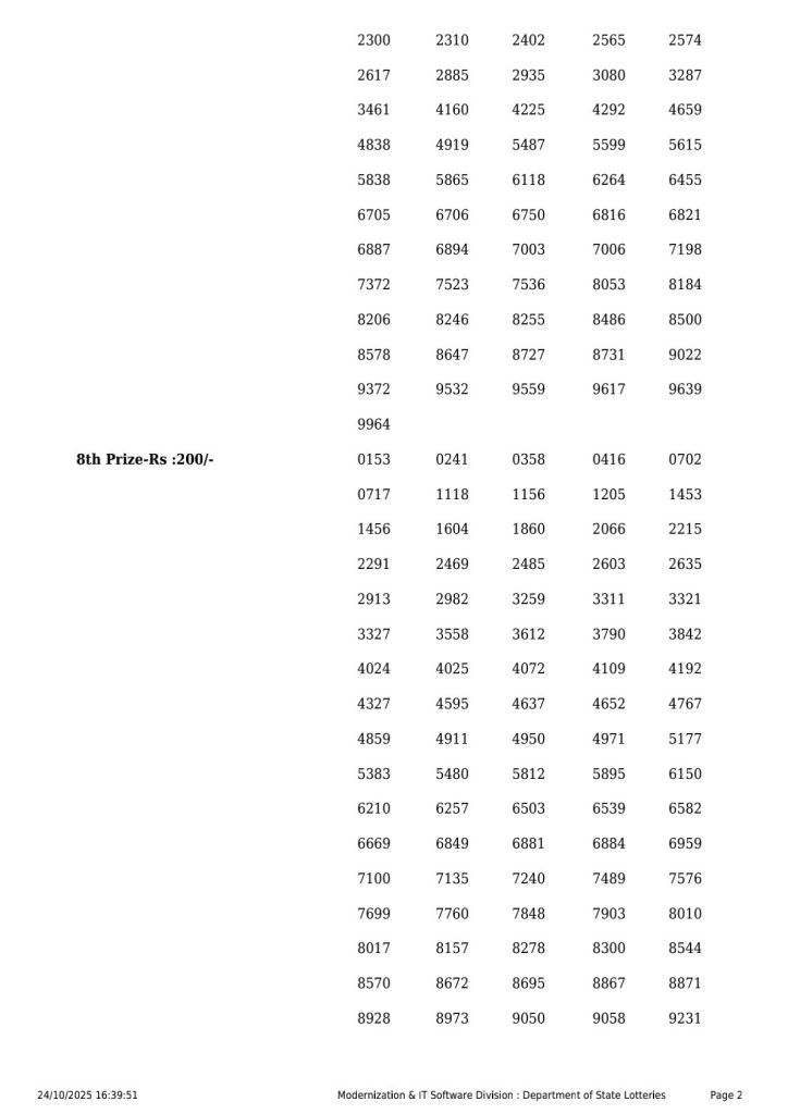 Suvarna Keralam SK-24 Result