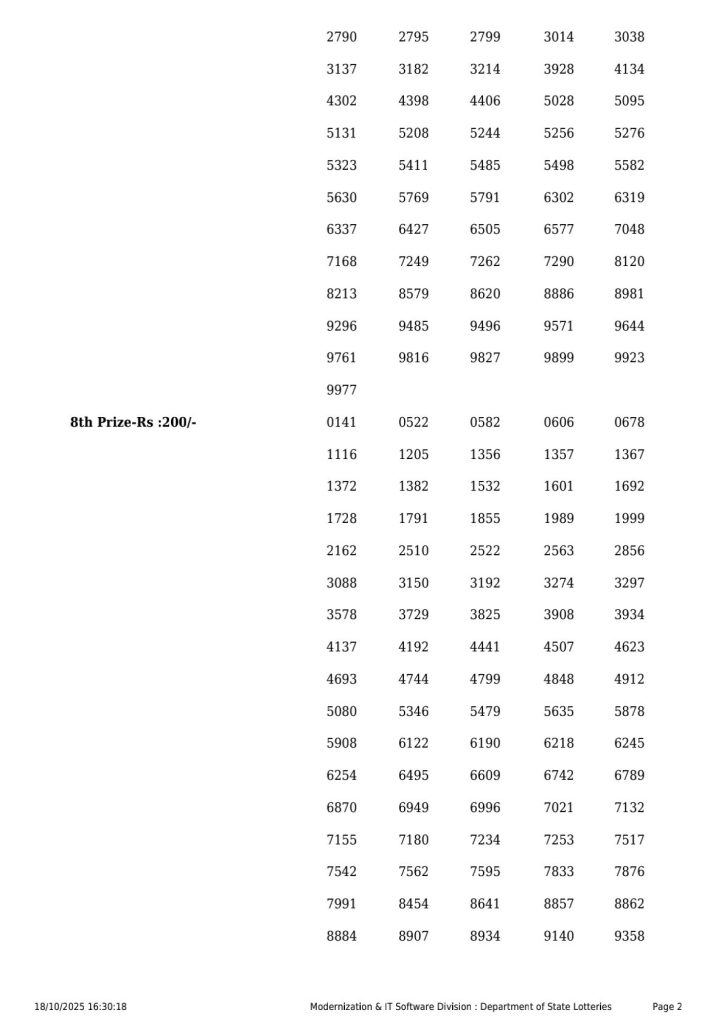 Karunya KR 727 Result Today
