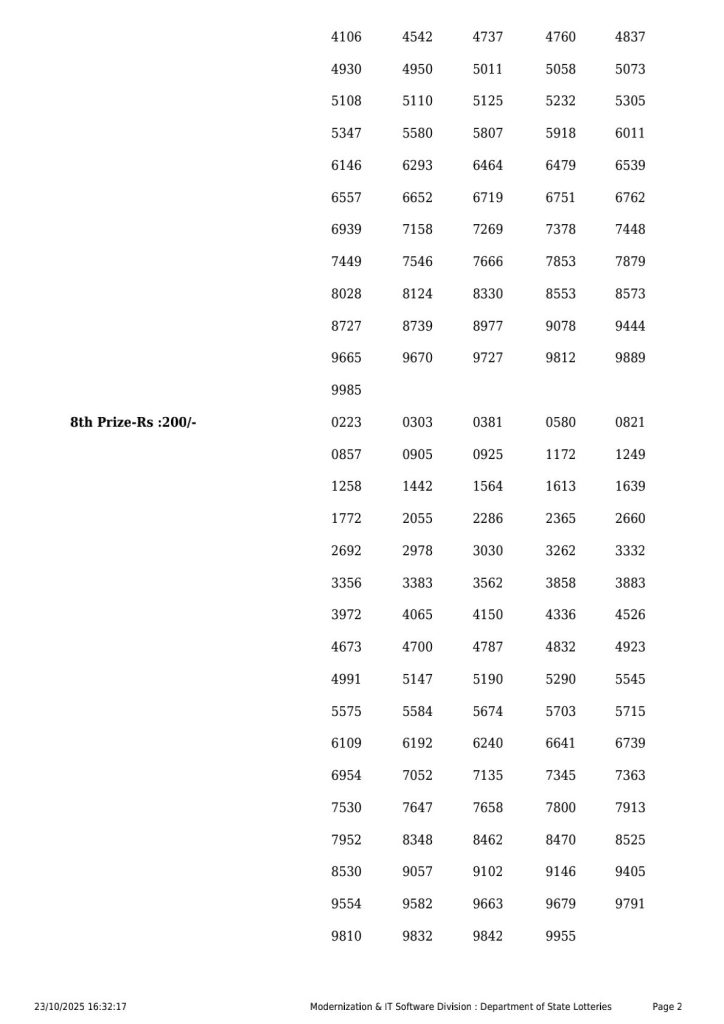 Karunya Plus KN 593 Result