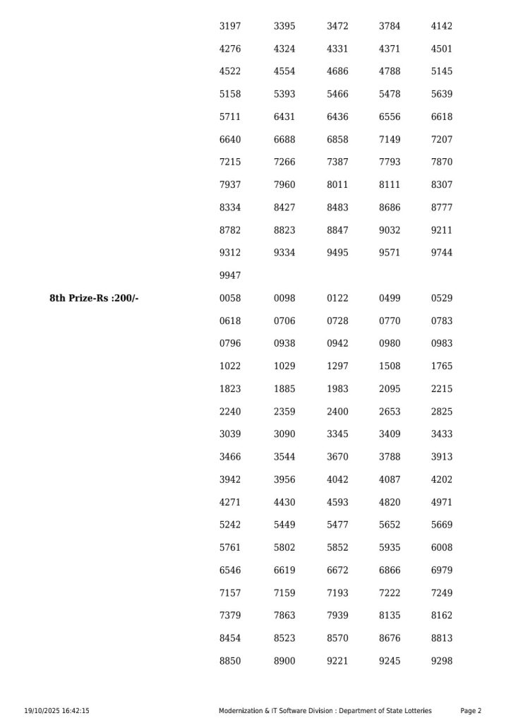 Samrudhi SM 25 Result Today