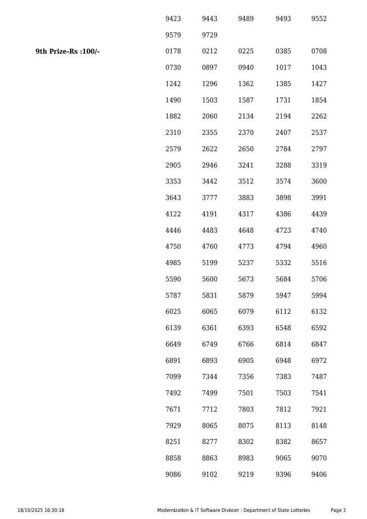 Karunya KR 727 Result Today