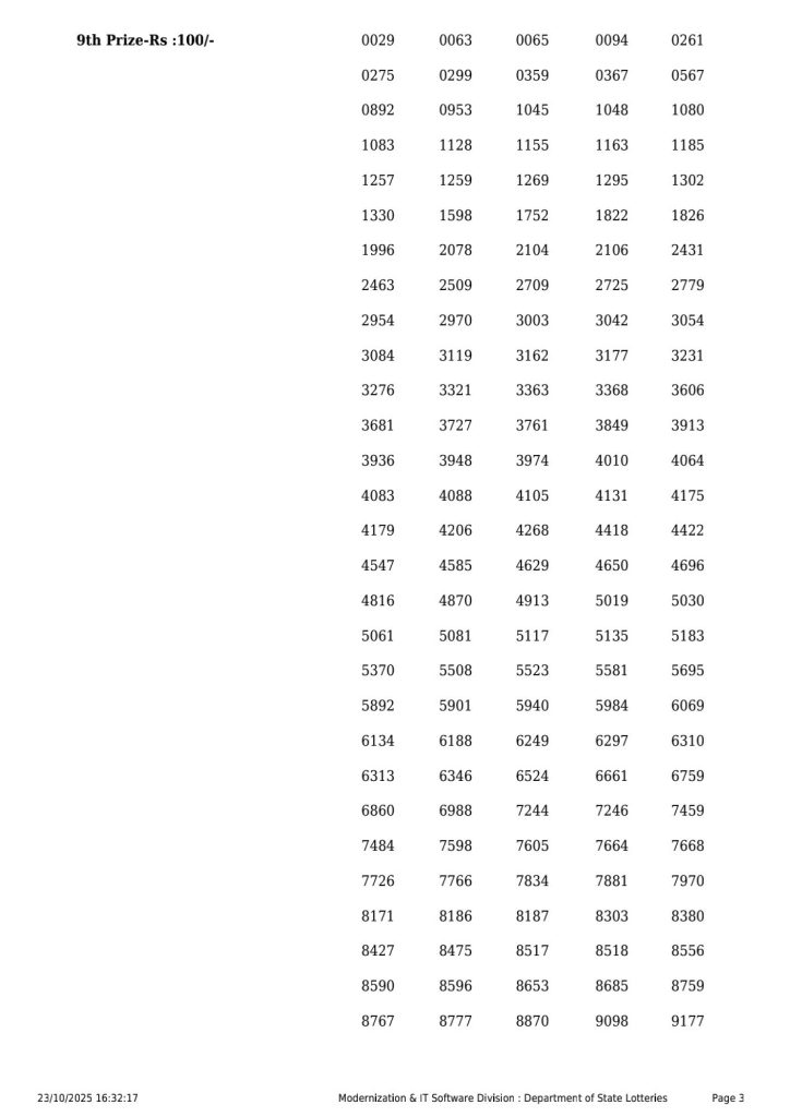 Karunya Plus KN 593 Result