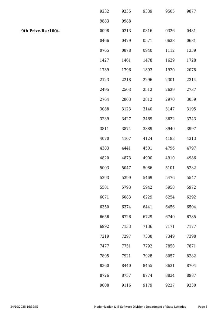 Suvarna Keralam SK-24 Result