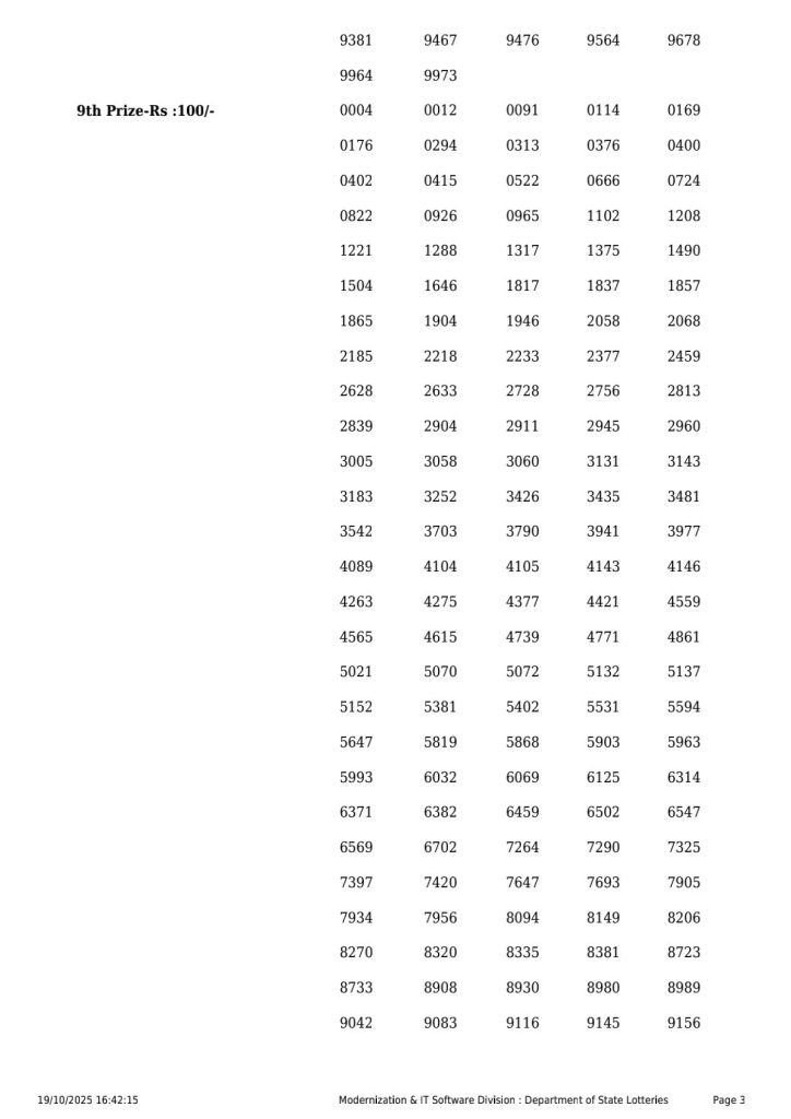 Samrudhi SM 25 Result Today