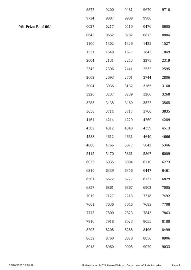 Bhagyathara BT 25 Result Today
