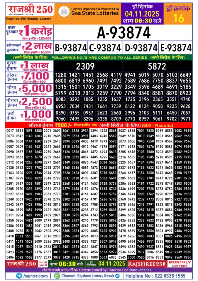 Rajshree 250 Monthly Lottery Result 6.30PM 04/11/2025 Rajshree 250 Monthly Lottery Result
