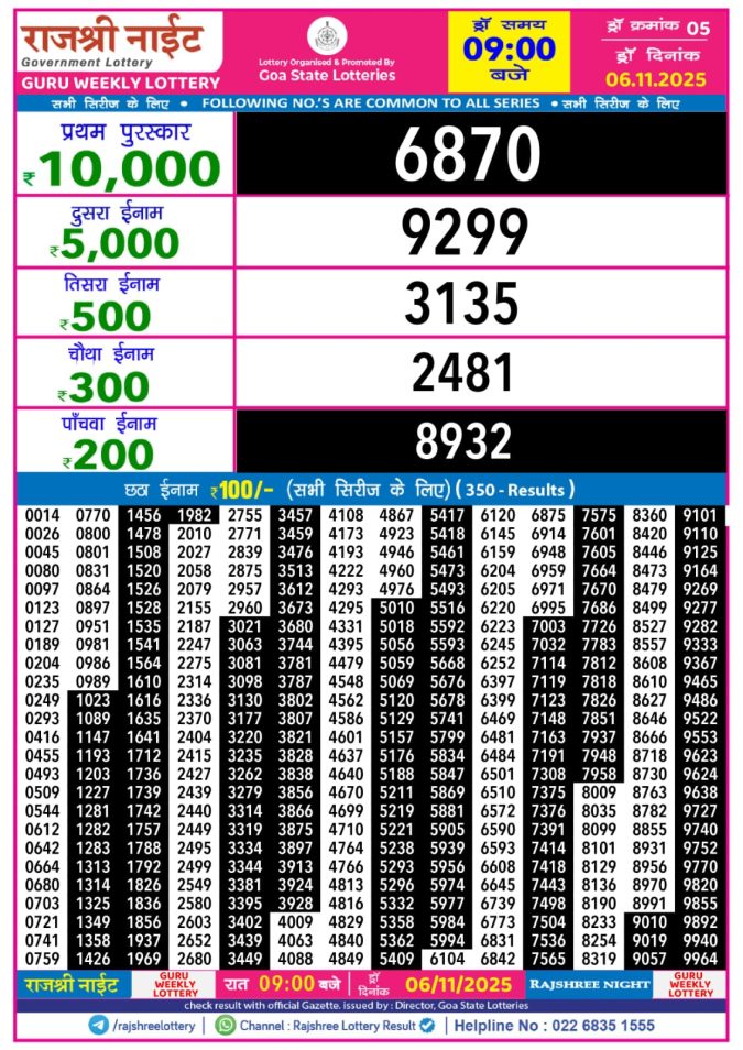 Rajshree Night Weekly Lottery Result 9pm 06/11/2025