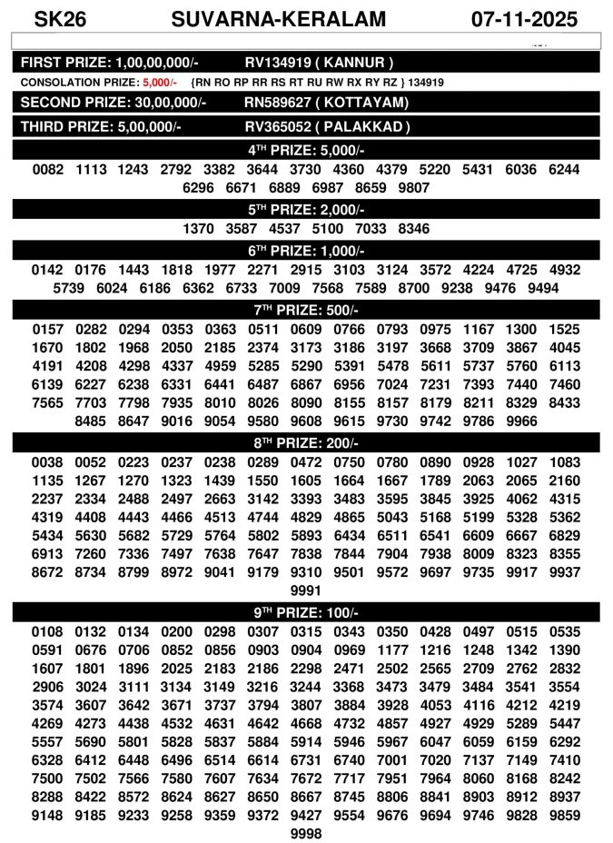 Suvarna Keralam SK26