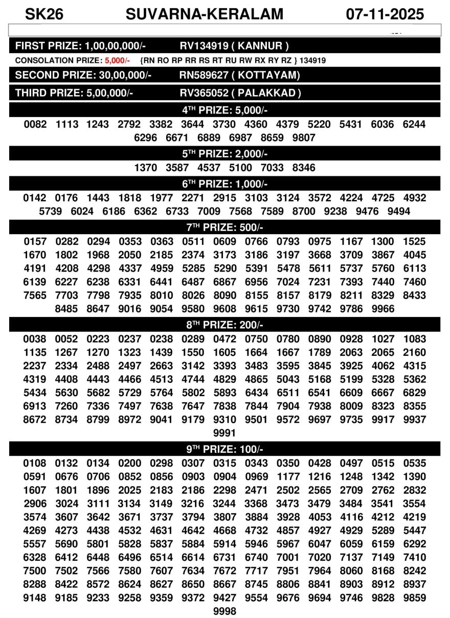 Suvarna Keralam SK26