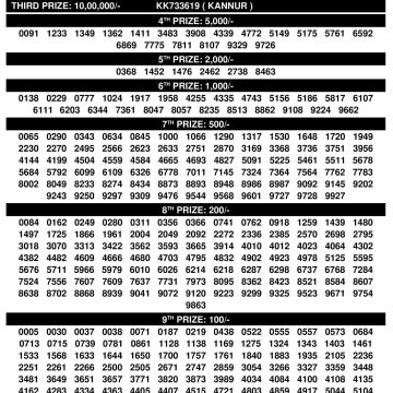 Karunya KR730 Result 08/11/2025 Kerala Lottery Result Karunya KR730 Result