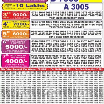 Dear 2000 Monthly Lottery Result Today 7PM 08/11/2025 Dear 2000 Monthly Lottery Result
