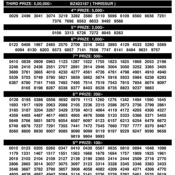 Bhagyathara BT28 Kerala Lottery Result 10/11/2025 Bhagyathara BT28 Kerala Lottery Result