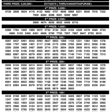DhanaLekshmi DL26 Kerala Lottery Result 12/11/2025 DhanaLekshmi DL26 Kerala Lottery Result