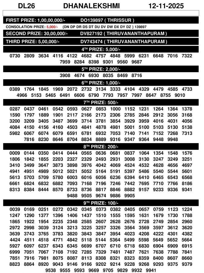 DhanaLekshmi DL26 Kerala Lottery Result