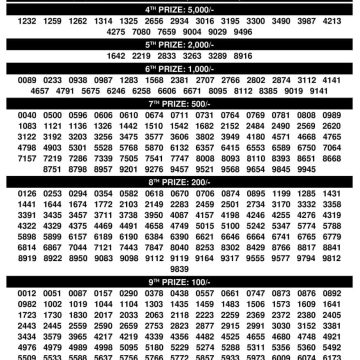 Suvarna Keralam SK27