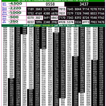 Rajshree 50 Shukra Weekly Lottery Result 7.30pm 14/11/2025