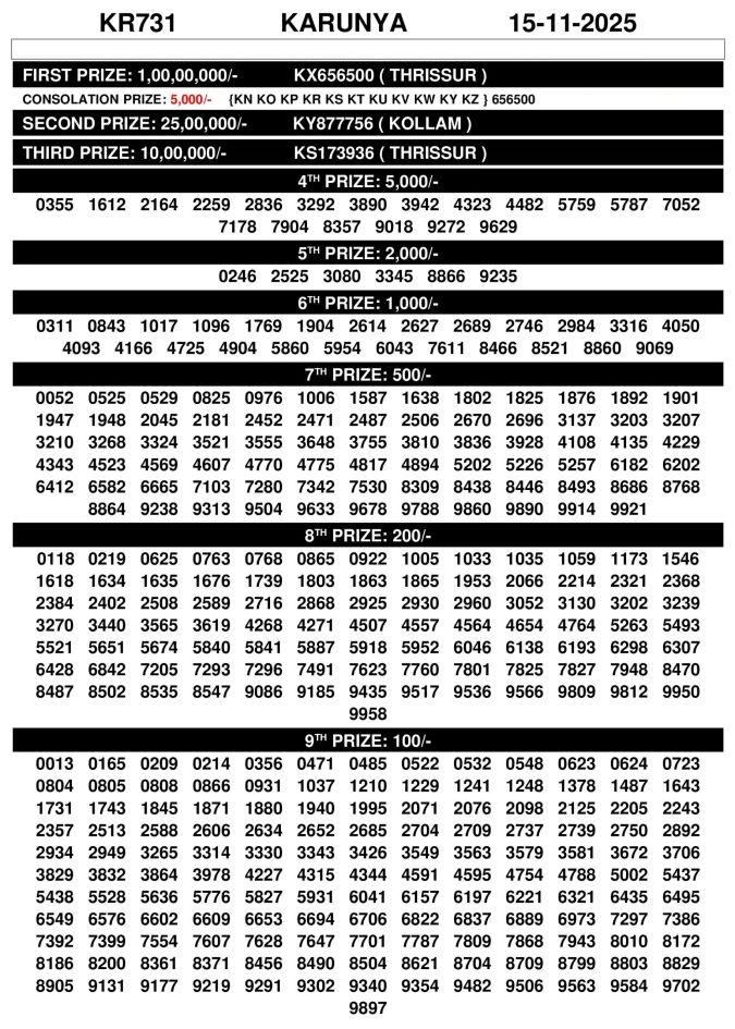 Karunya KR731 Result Today