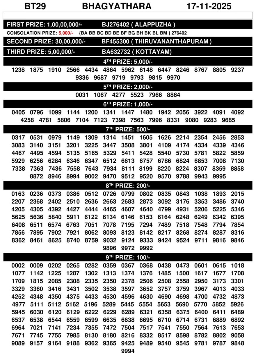 Kerala Lottery Result Today Bhagyathara BT29