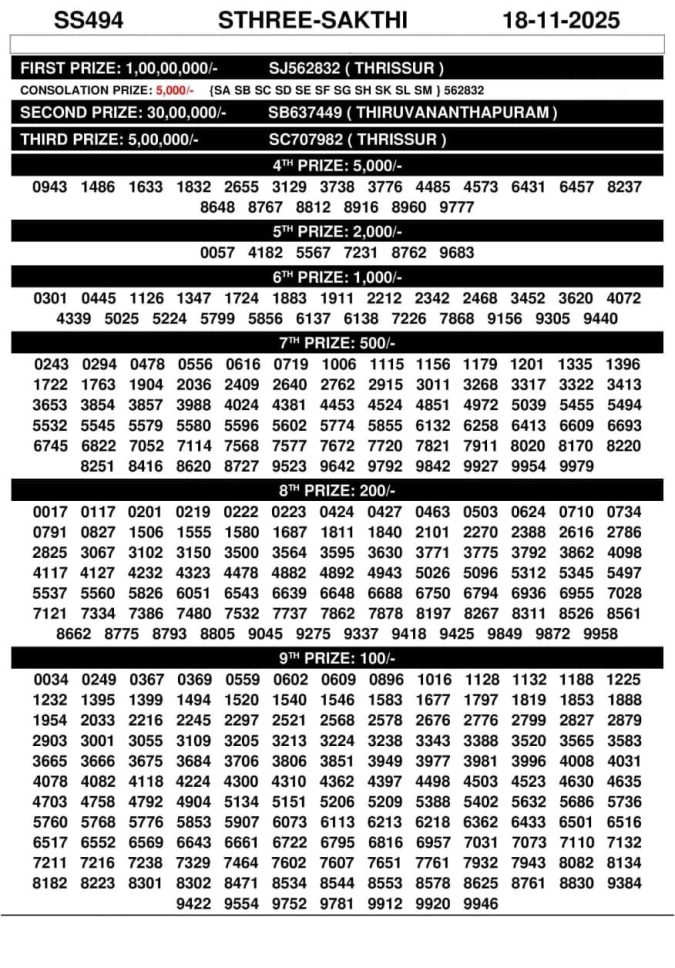 Kerala Lottery Result Today Sthree Sakthi SS494