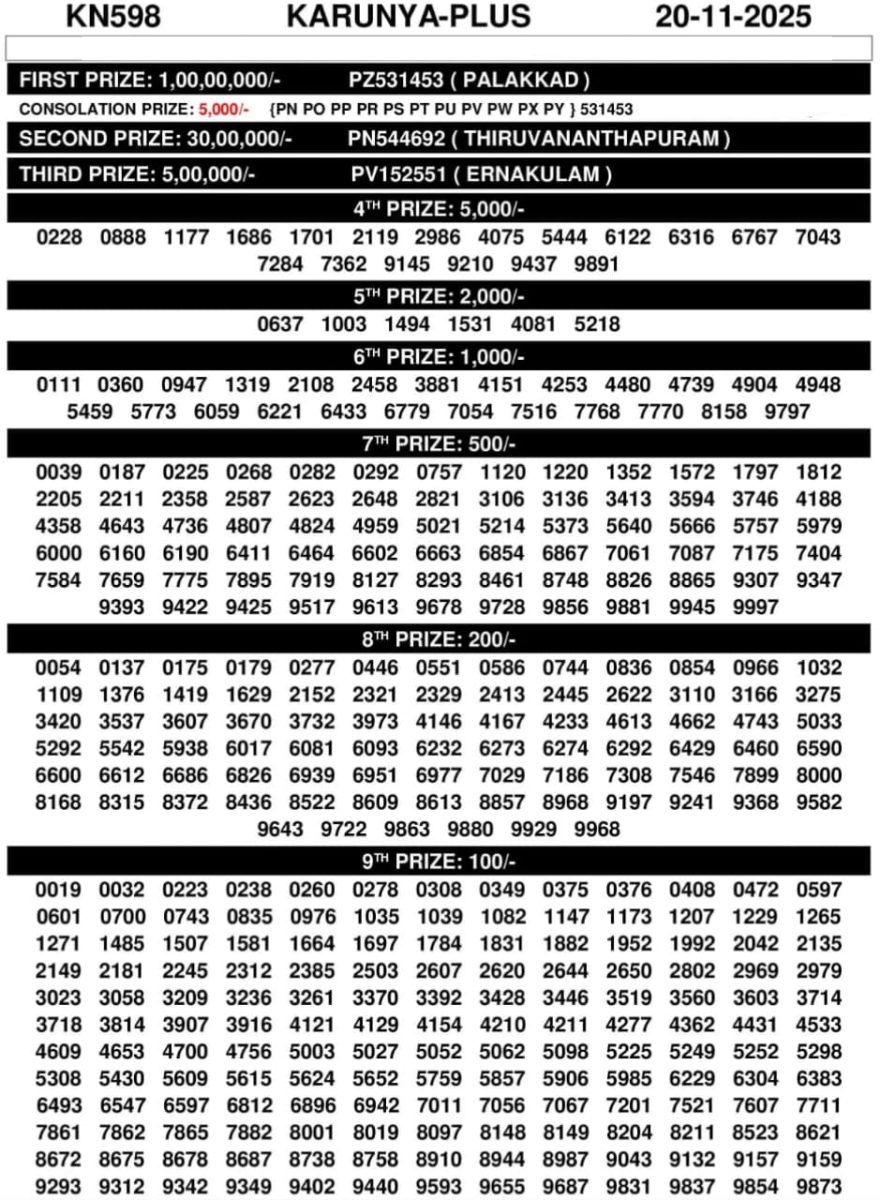 Karunya Plus KN598 Kerala Lottery Result 20/11/2025