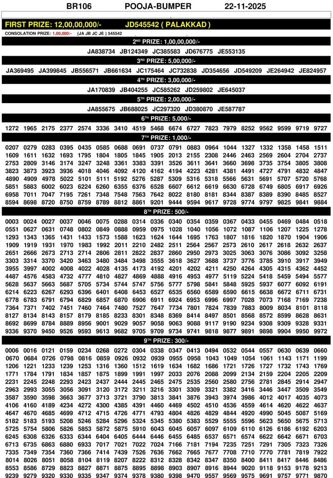 Pooja Bumper BR106 Lottery Result