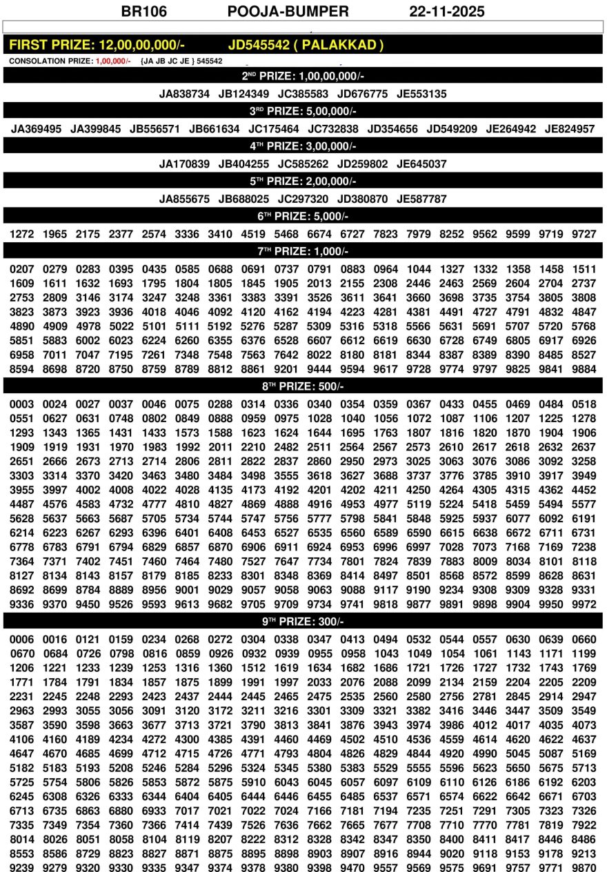 Pooja Bumper BR106 Lottery Result