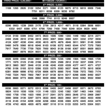 Samrudhi SM28 Result 09/11/2025 Kerala Lottery Result Samrudhi SM28 Result