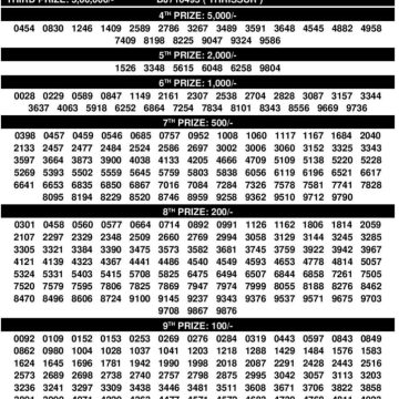 Kerala Lottery Result Today Bhagyathara BT-31 01/12/2025