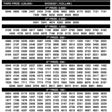 Sthree Sakthi SS496 Kerala Lottery Result 02/12/2025