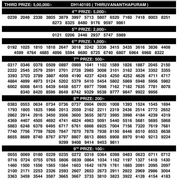 DhanaLekshmi DL29 03/12/2025 Kerala Lottery Result 3PM