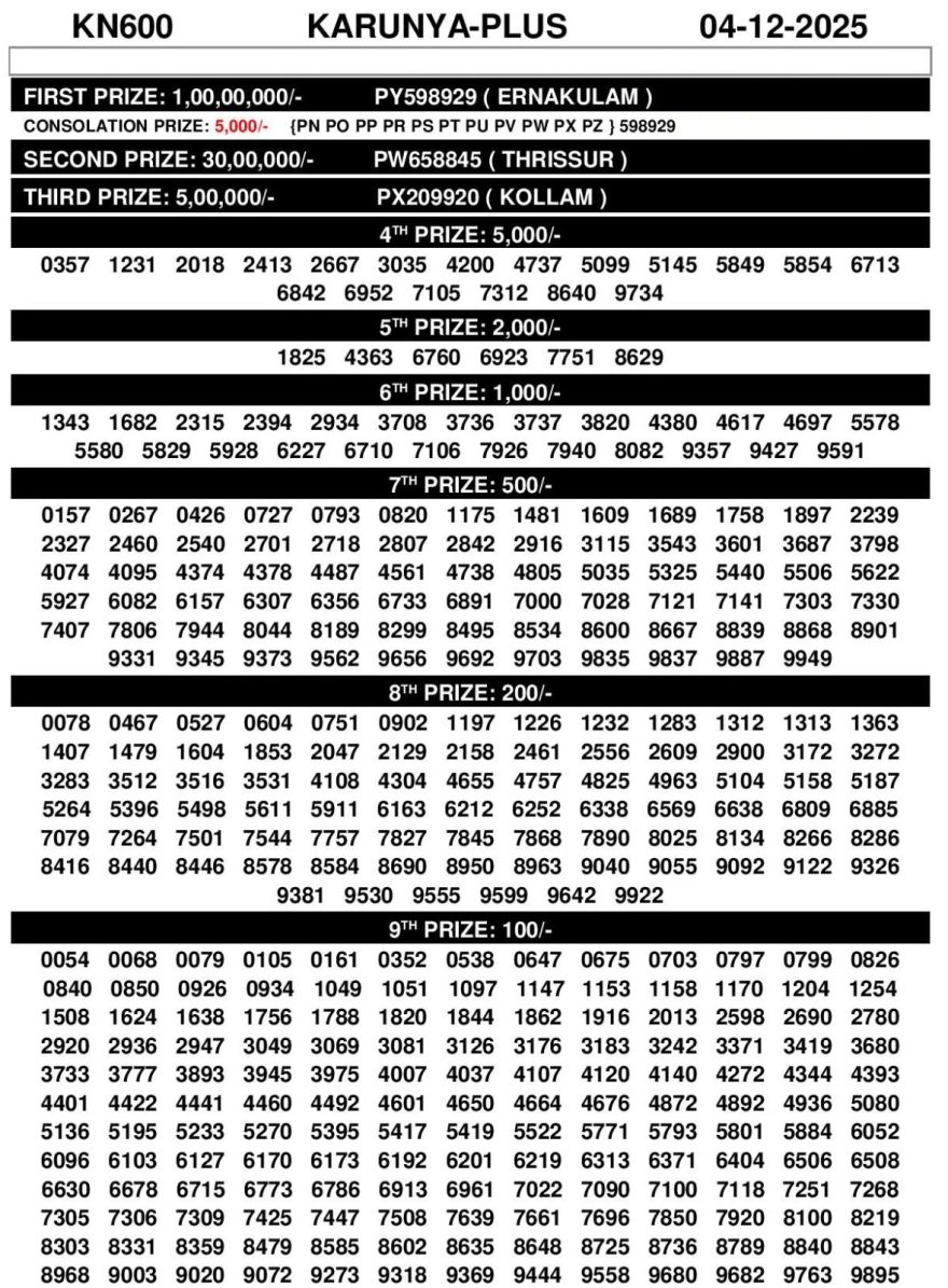 Karunya Plus KN 600 Result 04/12/2025 Kerala State Lottery