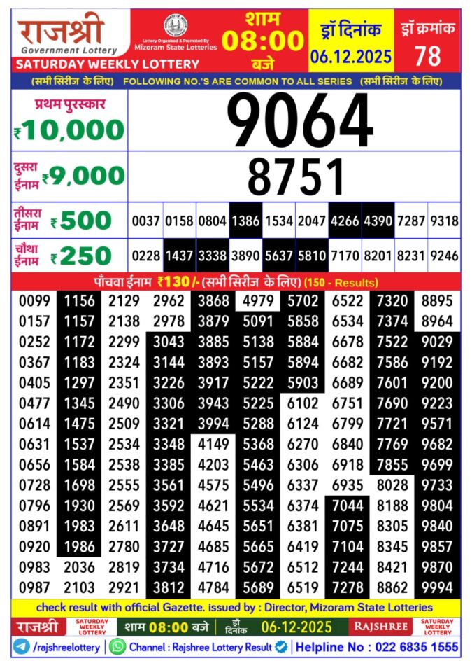 Rajshree Saturday 8pm Weekly Lottery Result 06/12/2025