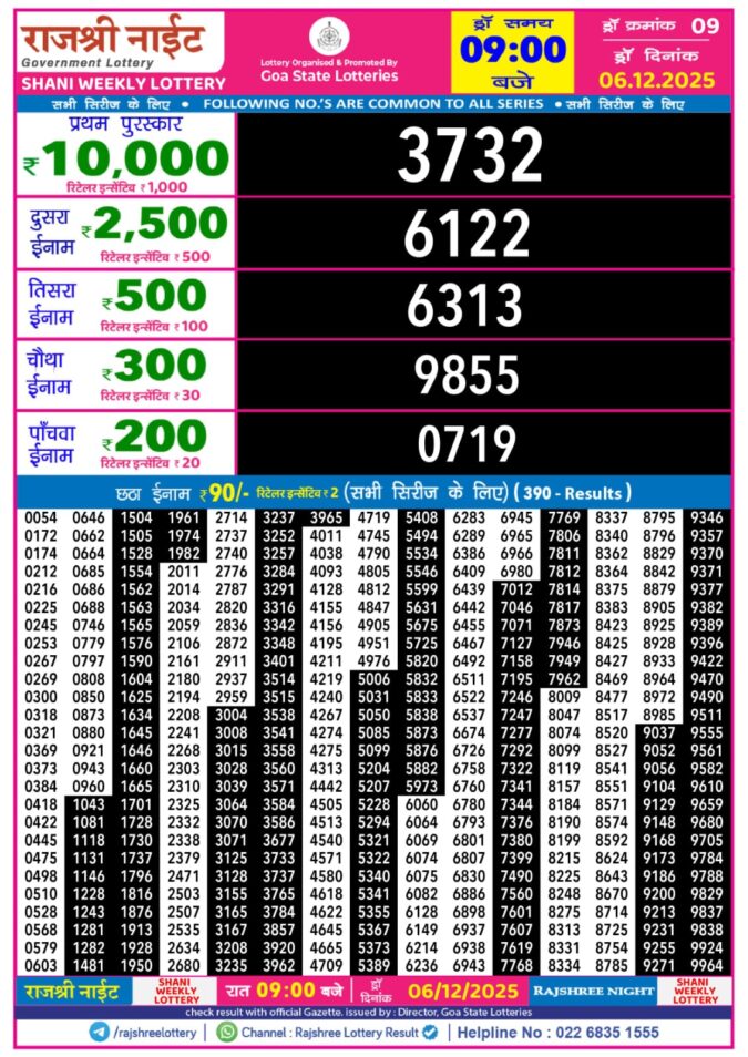 Rajshree Night Weekly Lottery Result 9pm 06/12/2025