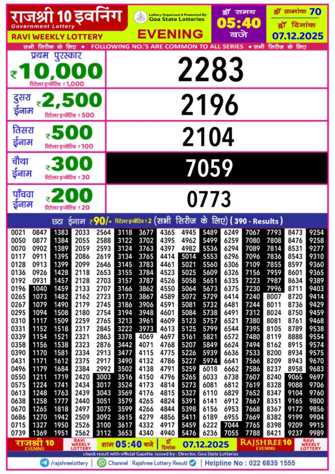 Rajshree 10 Evening Ravi Weekly Lottery Result 5.40pm 07/12/2025