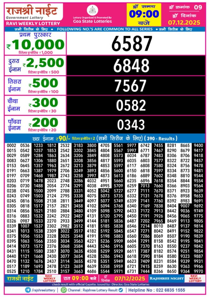 Rajshree Night Weekly Lottery Result 9pm 07/12/2025