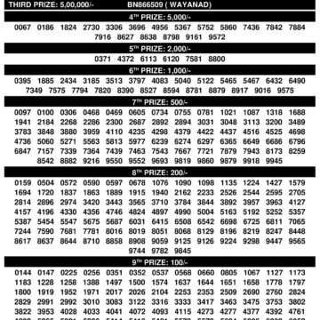 Kerala Lottery Today Bhagyathara BT32 Result